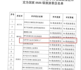 祝賀廣西仙草堂靈芝生態(tài)透明工廠,評定為國家aaaa級旅游景區(qū)