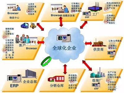 一張表格秒懂MES制造執(zhí)行系統(tǒng)與ERP的區(qū)別與關(guān)系