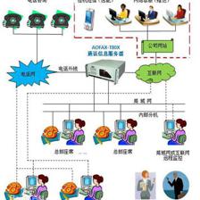 石家莊呼叫中心廠商 專業塑造企業形象，成本效益之選